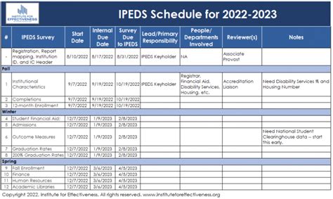 ipeds data|ipeds 2022 data.